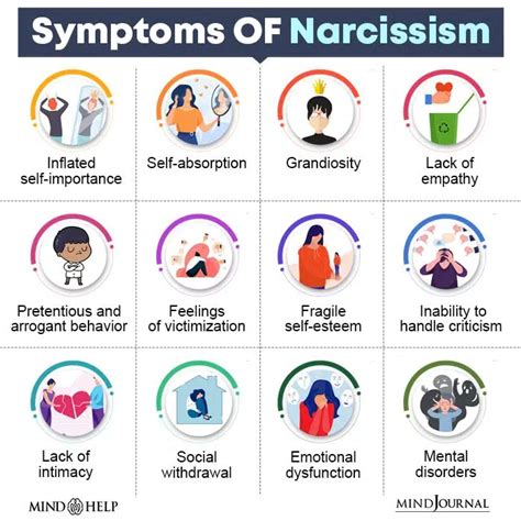 Narcissistic personality